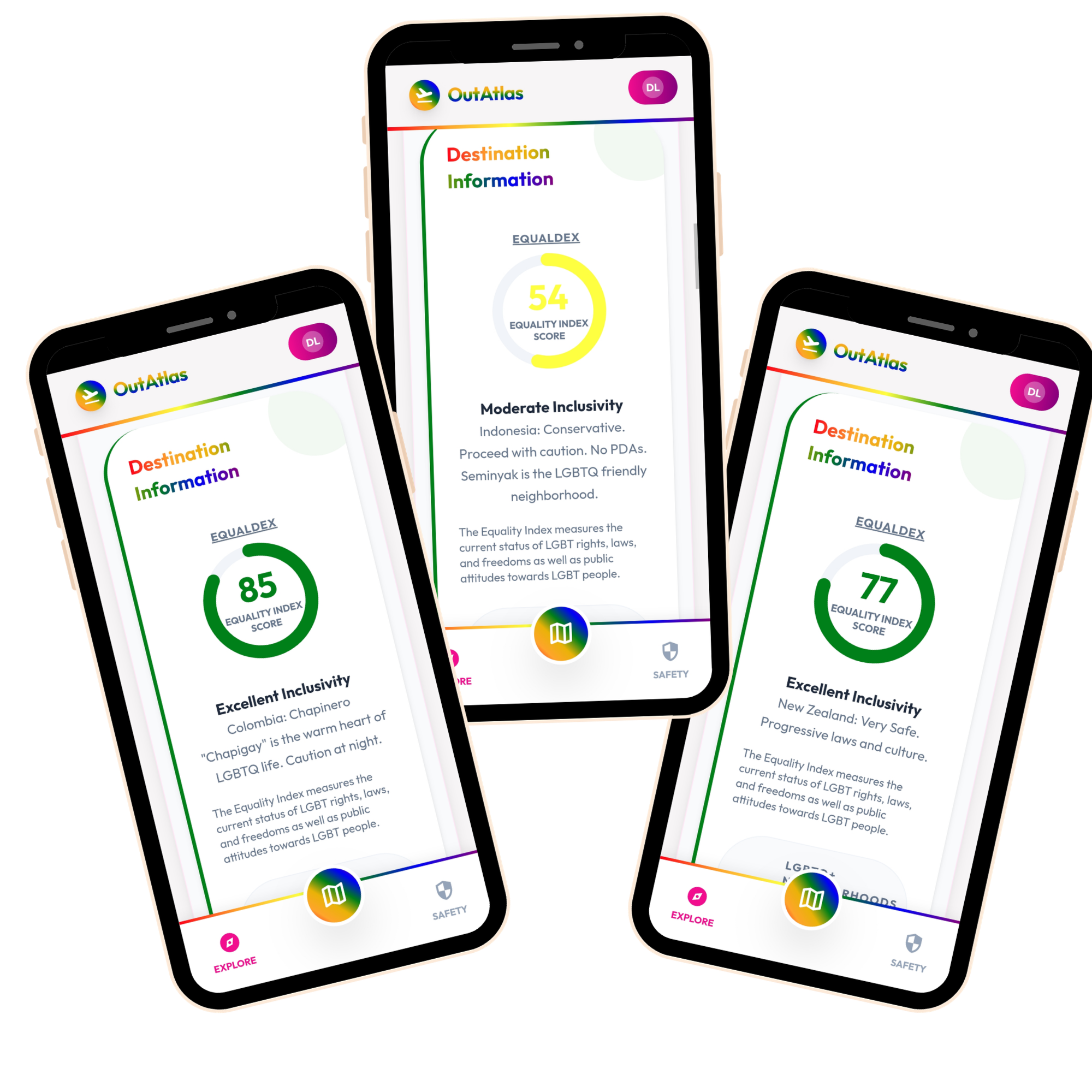 Equality index